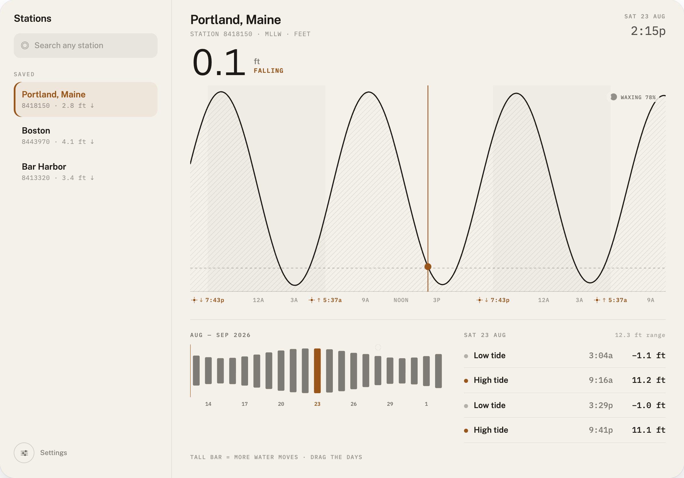 TideApp on iPad